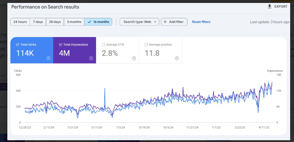 Client SEO Results — 1.4K total clicks, 72.6K impressions over 3 months